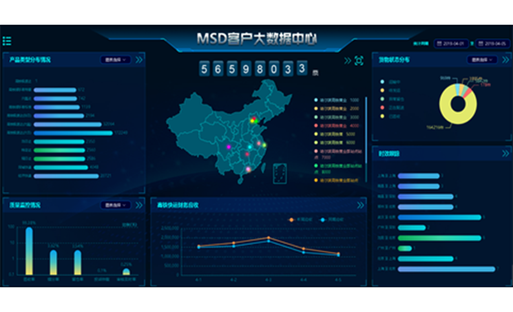 多平臺數據互通